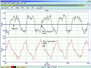 Figure 2. A typical stick-slip cycle